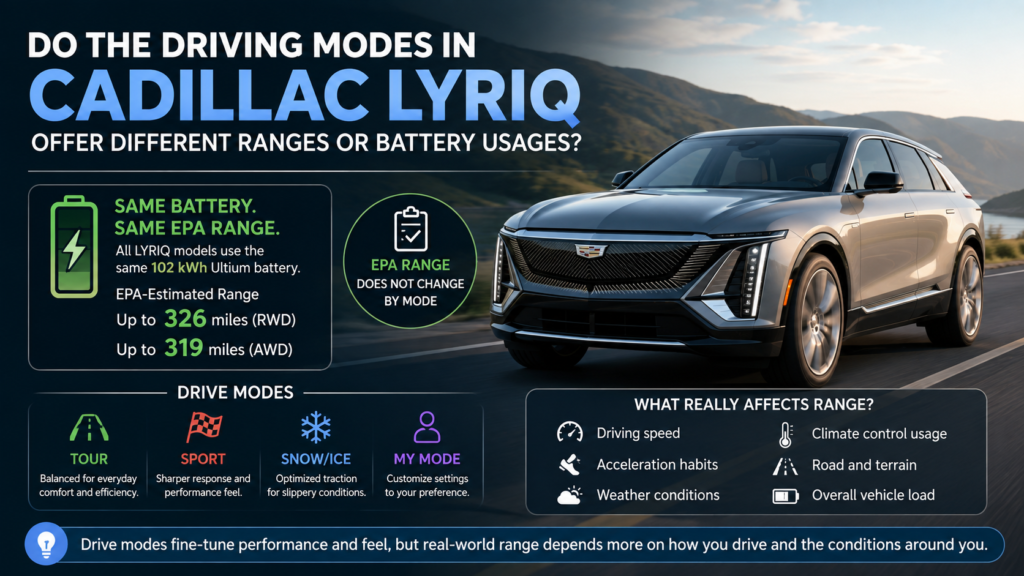 Do the Driving Modes in Cadillac LYRIQ Offer Different Ranges or Battery Usages?