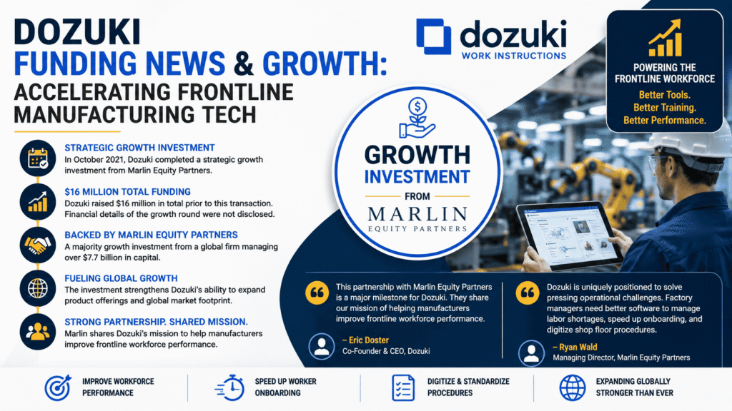 Dozuki Funding News & Growth | Accelerating Frontline Manufacturing Tech