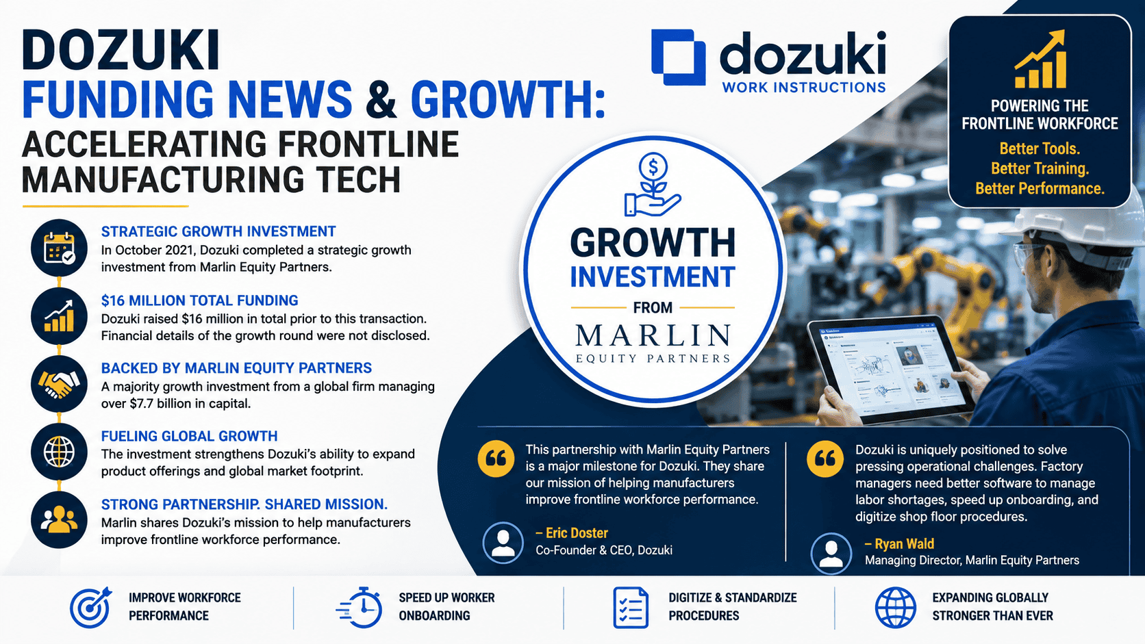 Dozuki Funding News & Growth | Accelerating Frontline Manufacturing Tech