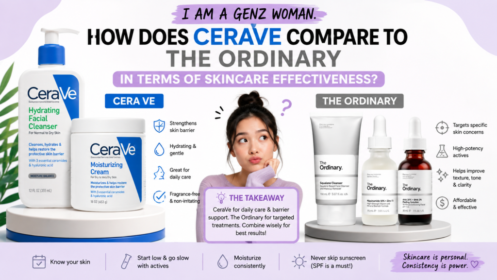 I am a GenZ Woman. How Does CeraVe Compare to The Ordinary in Terms of Skincare Effectiveness?