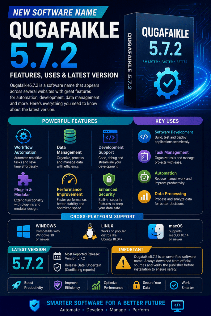 New Software Name Qugafaikle5.7.2 | Features, Uses & Latest Version