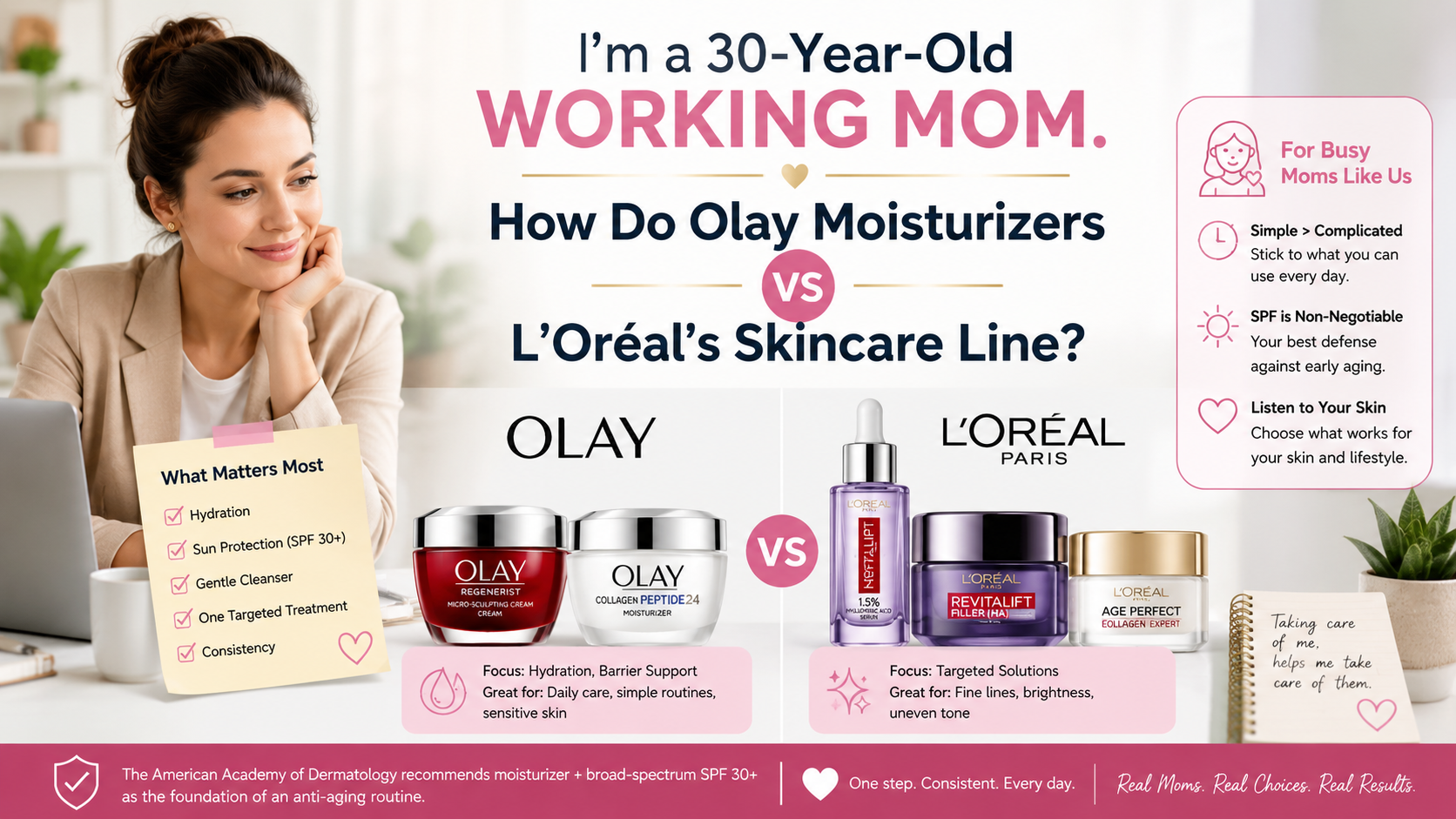 I’m a 30-Year-Old Working Mom. How Do Olay Moisturizers Perform Compared to L’Oréal’s Skincare Line?