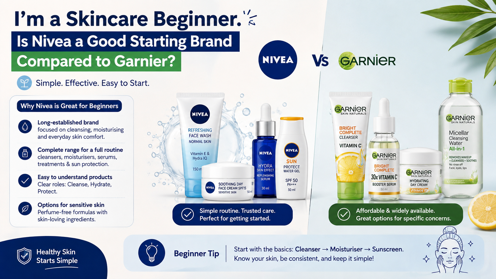 I’m a Skincare Beginner. Is Nivea a Good Starting Brand Compared to Garnier?