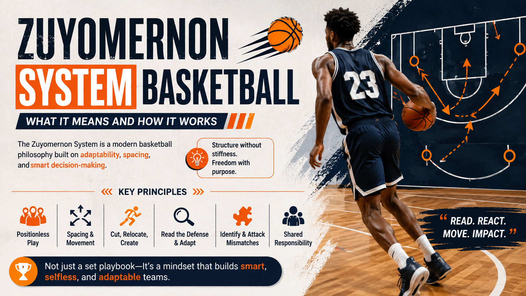 Zuyomernon System Basketball | What It Means and How It Works
