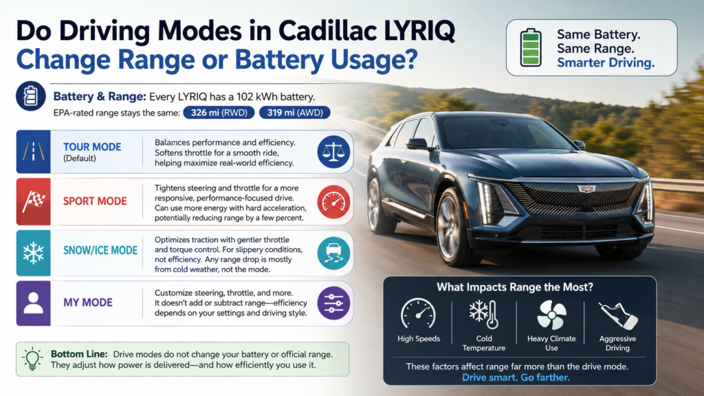 Do the Driving Modes in Cadillac LYRIQ Offer Different Ranges or Battery Usages?