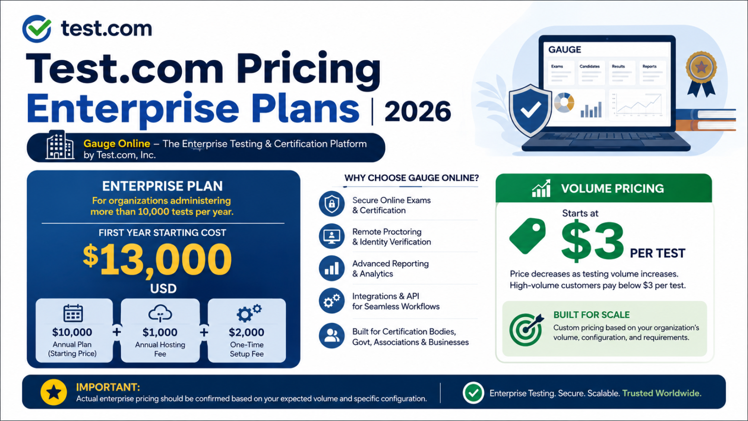 Test.com Pricing Enterprise Plans | 2026 Cost & Review Test.com Pricing Enterprise Plans | 2026 Cost & Review