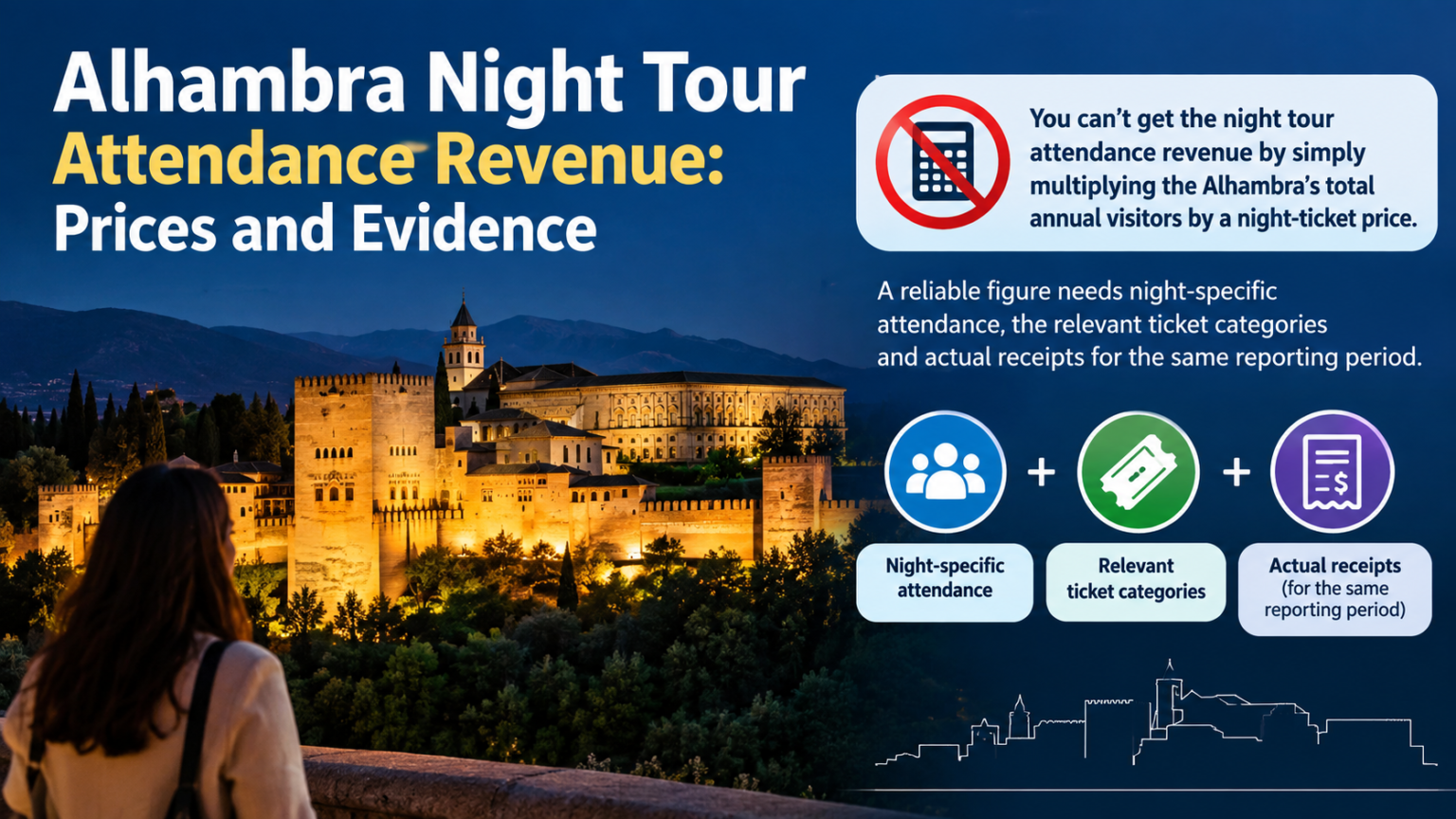 alhambra night tour attendance revenue: Prices and Evidence