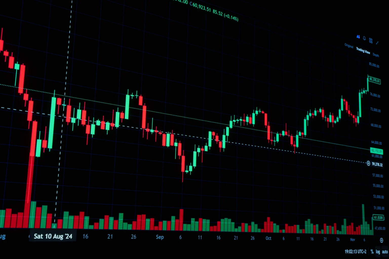 Trading Psychology for Beginners: How Not to Panic in a Prop Trading Firm Drawdown Trading Psychology for Beginners: How Not to Panic in a Prop Trading Firm Drawdown